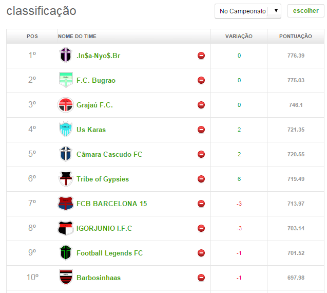 top 10 - rodada 13