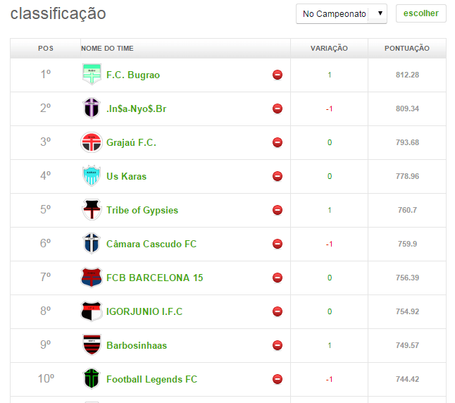 top 10 - rodada 14