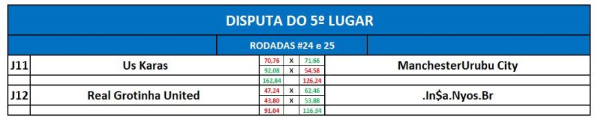 disp 5º 01 - volta - libertadores