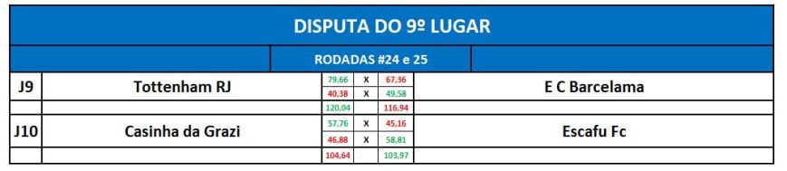 disp 9º 02 - volta - sulamericana