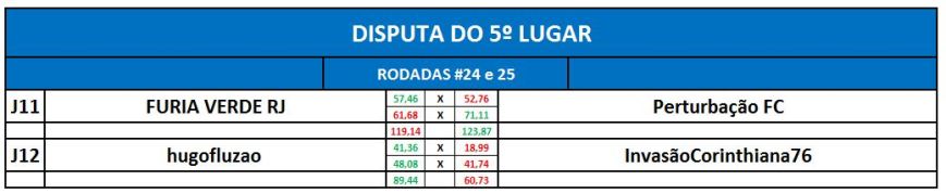 disputa 5º 01 - volta - sulamericana