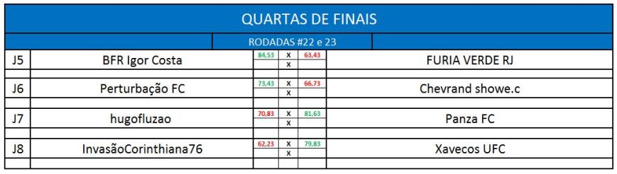 quartas de finais ida