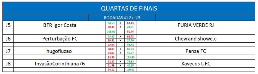 quartas de finais - volta