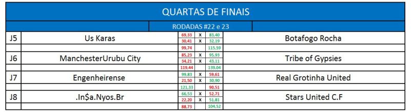 quartas de finais - volta