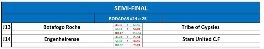 semifinal - volta - libertadores