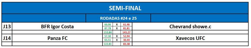 semifinal - volta - sulamericana