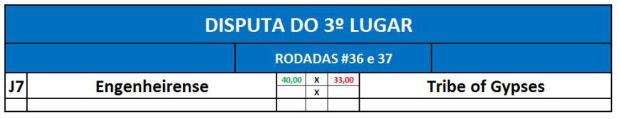 disputa 3º lugar - ida