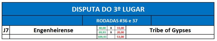 disputa 3º lugar - volta