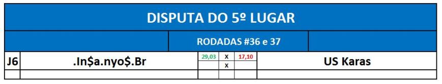 disputa 5º lugar 2 - ida
