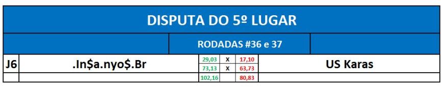 disputa 5º lugar 2 - volta