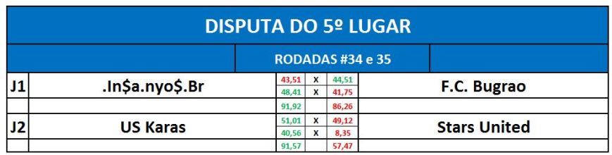 disputa 5º lugar - volta