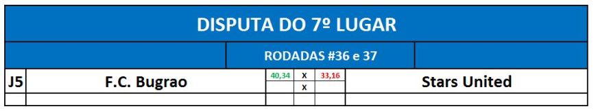disputa 7º lugar - ida