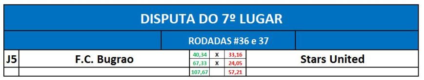 disputa 7º lugar - volta