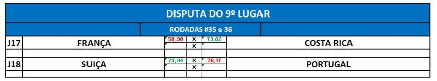 ida - 2ª fase