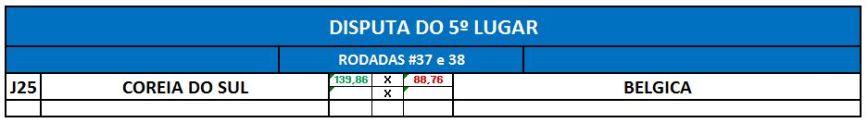 ida - 2º fase