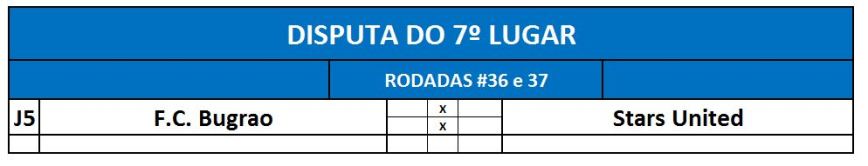 previa disputa 7º lugar