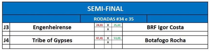 Semi-Final - ida