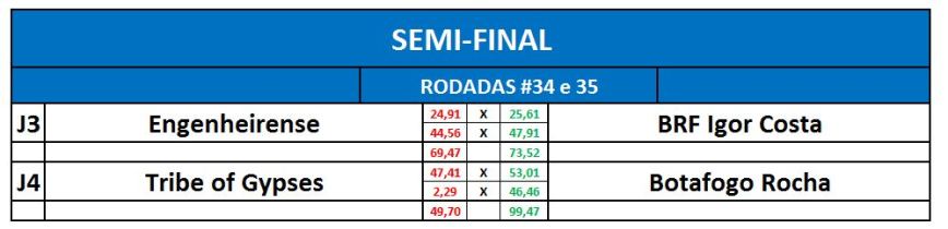 Semi-Final - volta