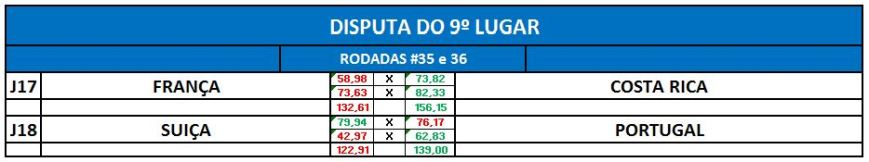 volta - 2ª fase