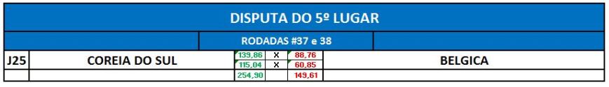 volta - 2º fase