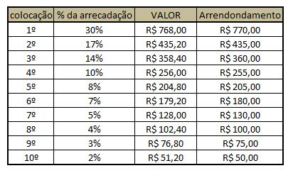 premiação 2016