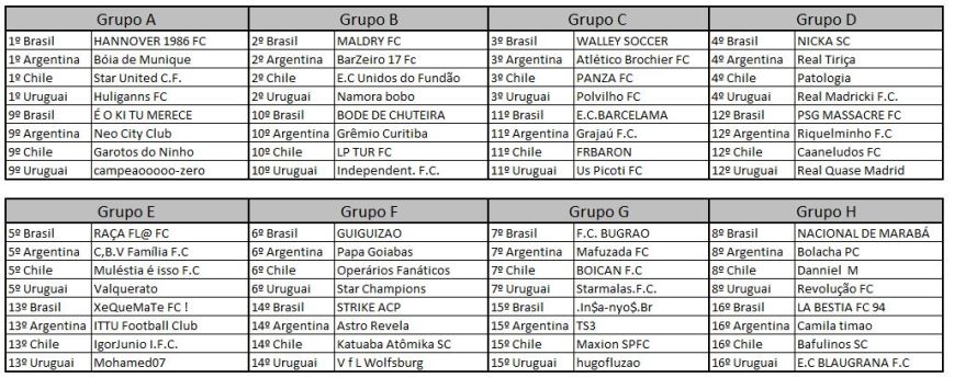 GRUPO DA AMERICA DO SUL