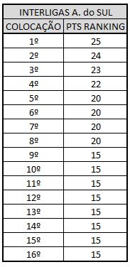 INTERLIGAS AMÉRICA DO SUL