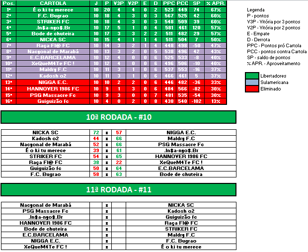 RODADA 10 BRASILEIRO