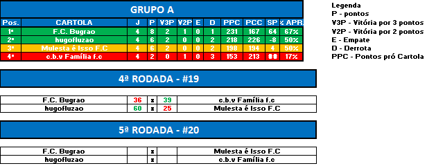 GRUPO A RODADA 4 LIBERTA