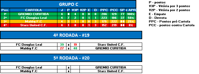 GRUPO C RODADA 4 LIBERTA
