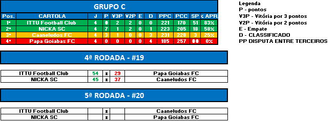 GRUPO C RODADA 4 SULA