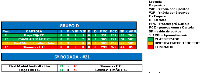 GRUPO D RODADA 6 LIBERTA