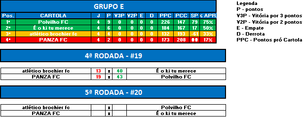 GRUPO E RODADA 5 LIBERTA