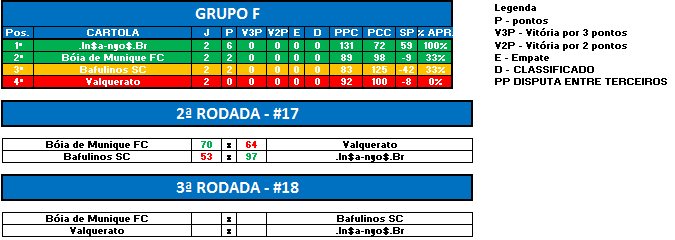GRUPO F RODADA 2 LIBERTA