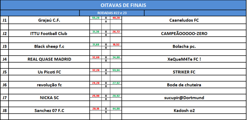 OITAVAS SULAMERICANA ida