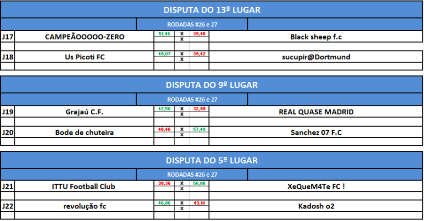 disputa-5-lugar-sula-ida