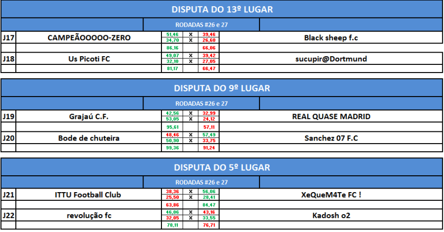 disputa-5-lugar-sula-volta