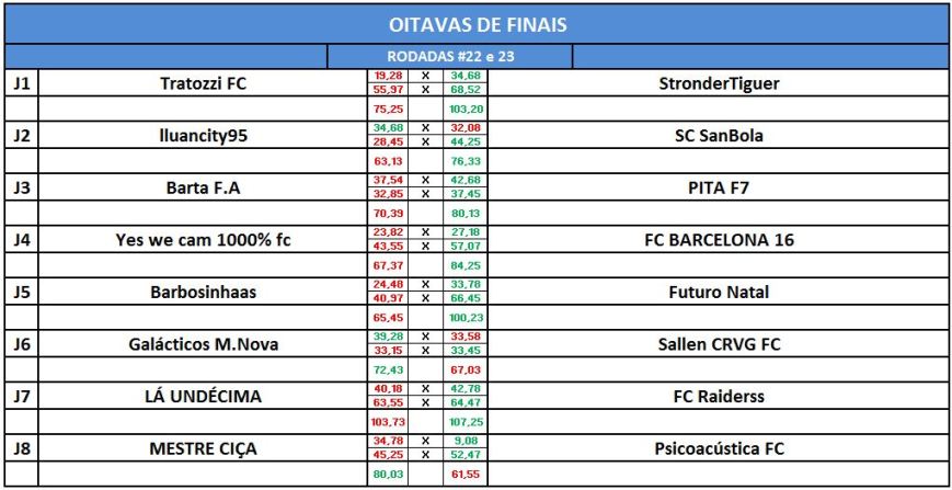 oitavas-de-final-championsvolta