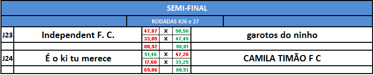 semifinais-liberta-volta