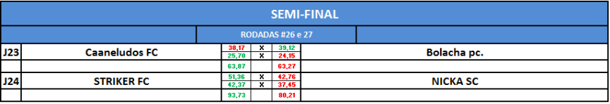 semifinais-sula-volta