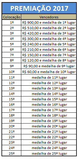 premiacao-de-25-ganhadores