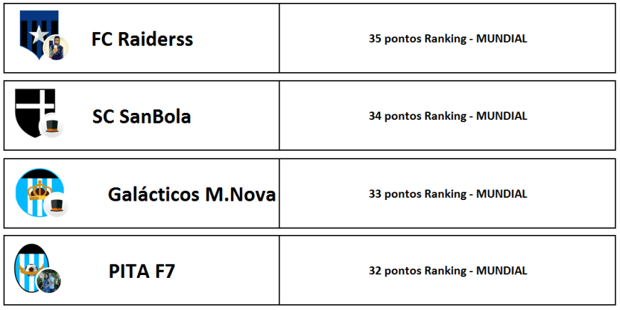 ranking-1