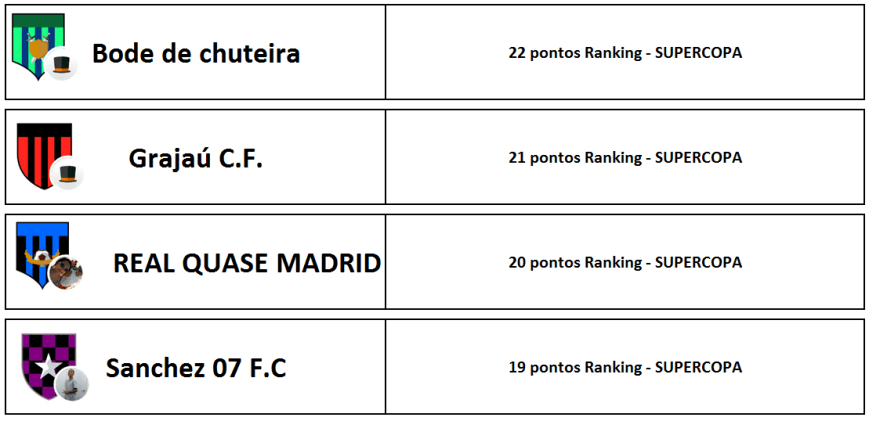 ranking-3