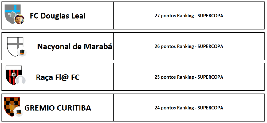 ranking-3