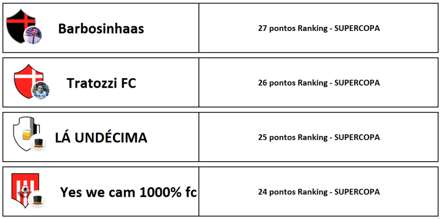 ranking-3