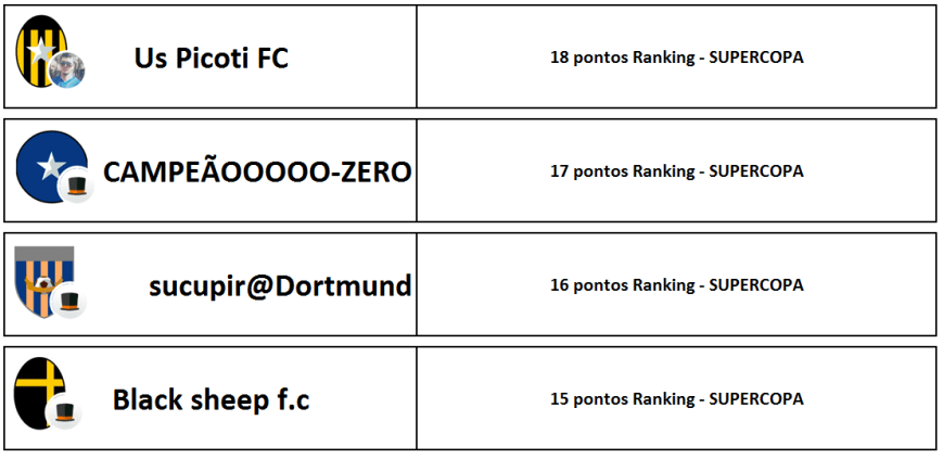 ranking-4