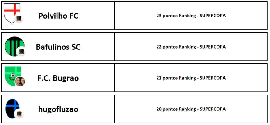 ranking-4