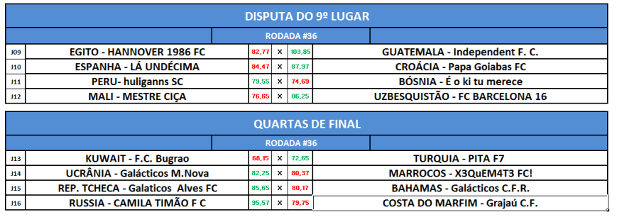 disp-9-e-quartas