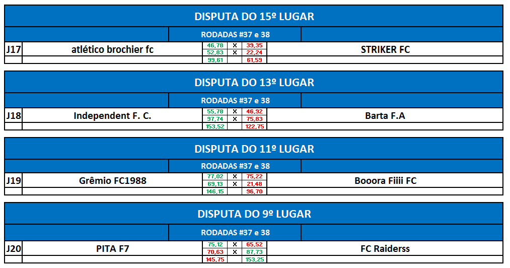 disputa-9-lugar-volta