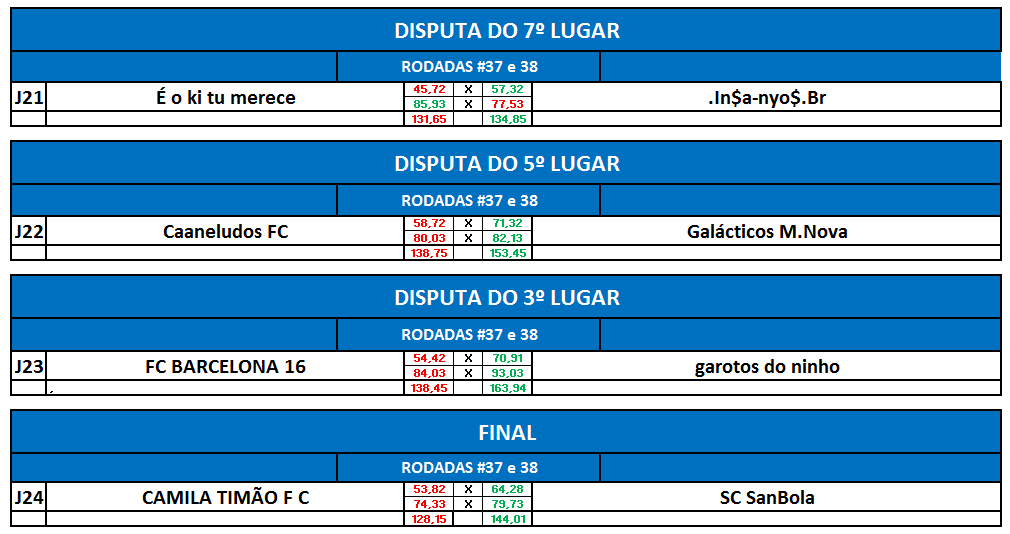 final-volta